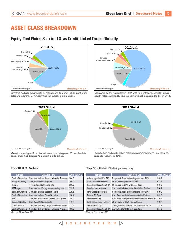 Options trading uk broker